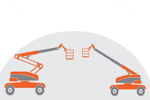 Какие типы подъемников бывают?